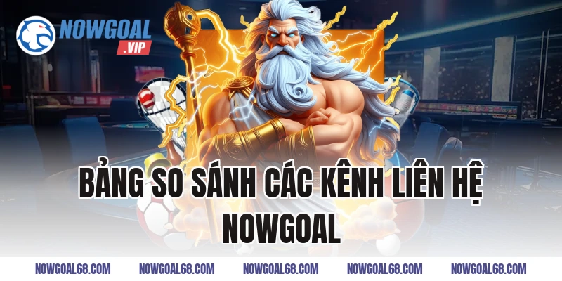 Bảng So Sánh Các Kênh Liên Hệ Nowgoal